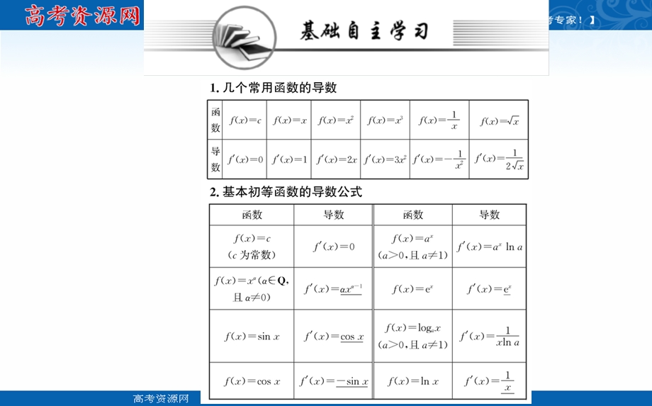 2021-2022学年人教A版新教材数学选择性必修第二册课件：第五章 5-2-1基本初等函数的导数 .ppt_第2页