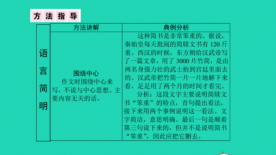 七年级语文下册 第六单元 写作指导 语言简明作业课件 新人教版.ppt_第3页