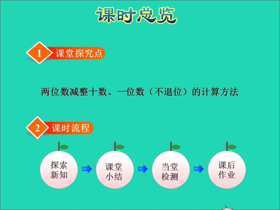 2022一年级数学下册 第4单元 100以内的加法和减法（一）第4课时 两位数减整十数、一位数（不退位）授课课件 苏教版.ppt_第3页