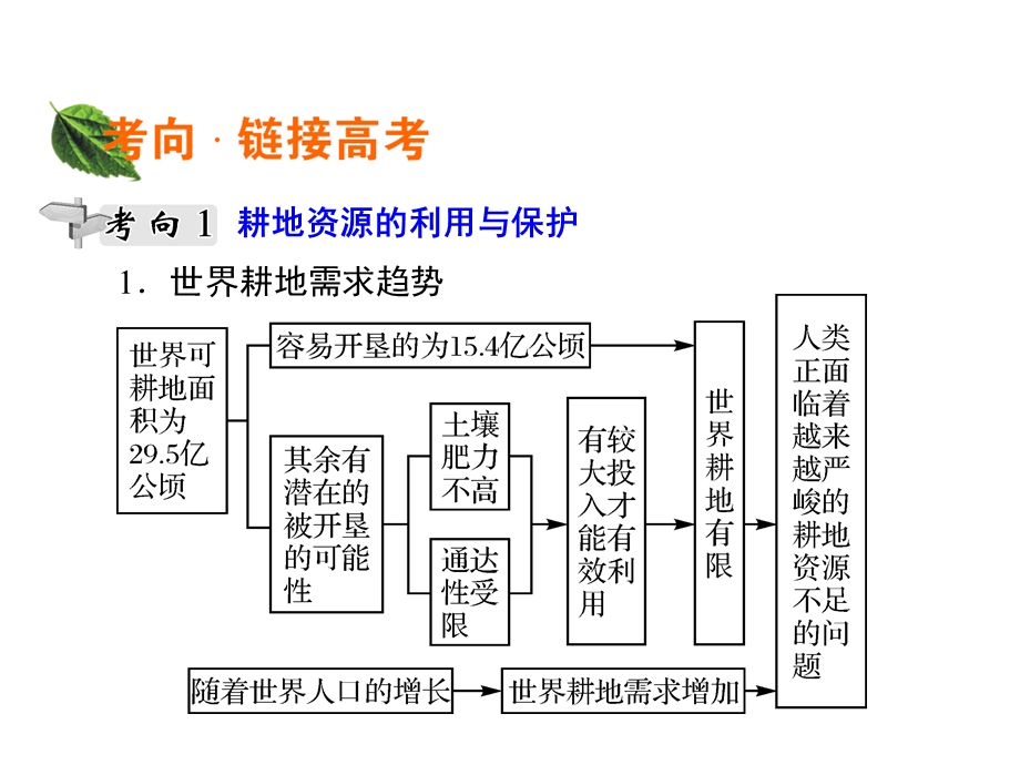 2019-2020学年中图版高中地理选修6培优课堂课件 第2章 资源问题与资源的利用和保护章末整合提升2 .ppt_第3页