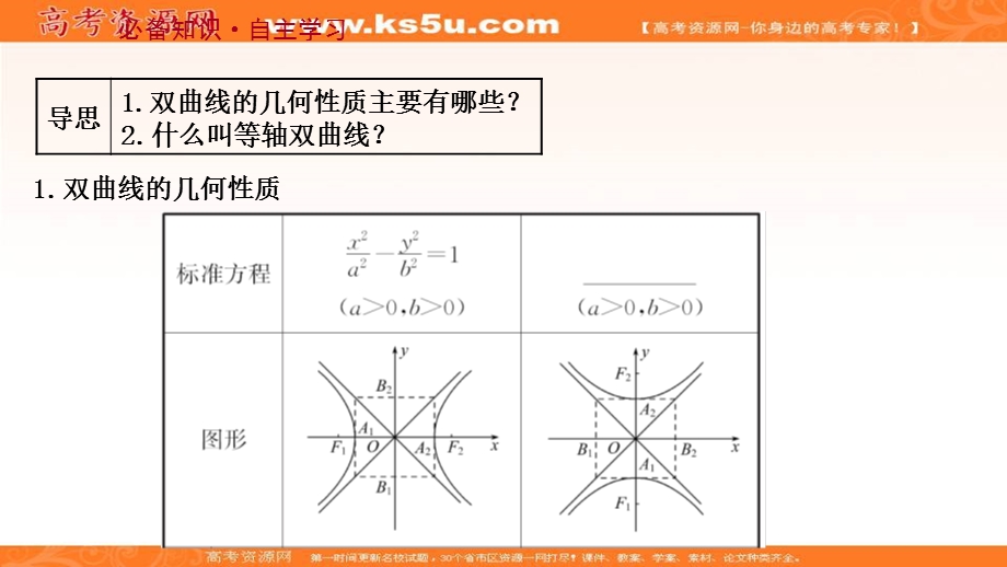 2021-2022学年人教B版数学选择性必修第一册课件：2-6-2-1 双曲线的几何性质 .ppt_第3页