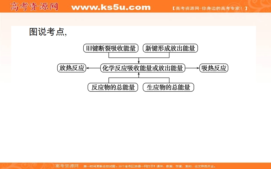 2020-2021人教版化学必修2课件：2-1 化学能与热能 .ppt_第3页