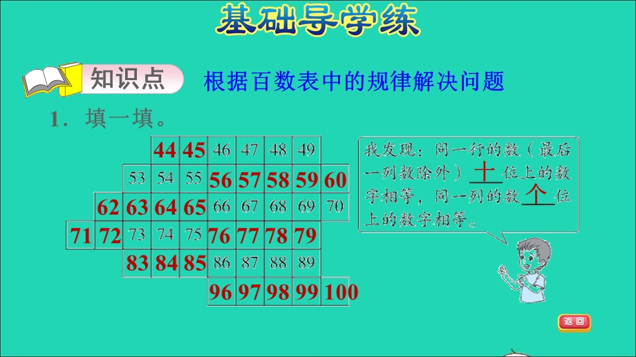 2022一年级数学下册 第4单元 100以内数的认识2 数的顺序比较大小第1课时 寻找百数表中的规律习题课件 新人教版.ppt_第3页