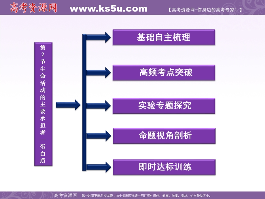 2012优化方案高考生物总复习人教版（广东专用）（课件）：必修1第2章第2节生命活动的主要承担者——蛋白质.ppt_第2页