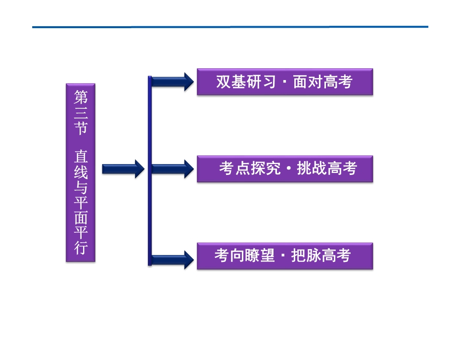 2012优化方案高考总复习数学理科 苏教版 （江苏专用）（课件）：第7章第三节.ppt_第2页