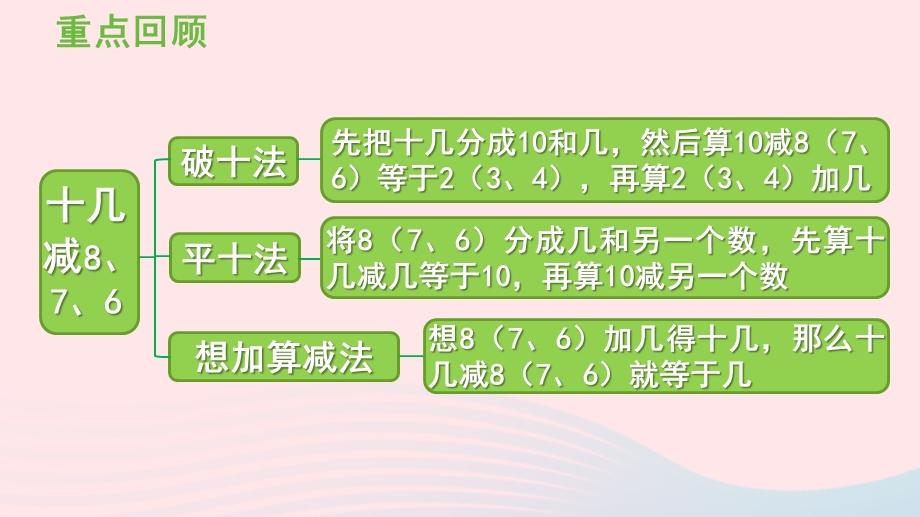 2022一年级数学下册 2 20以内的退位减法（练习三）课件 新人教版.pptx_第2页