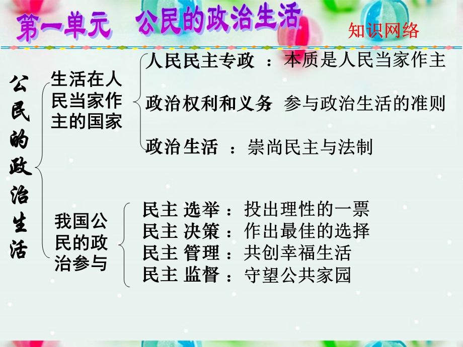 2013学年高一政治精品课件：1.2.1 民主选举 投出理性一票7 新人教版必修2.ppt_第1页