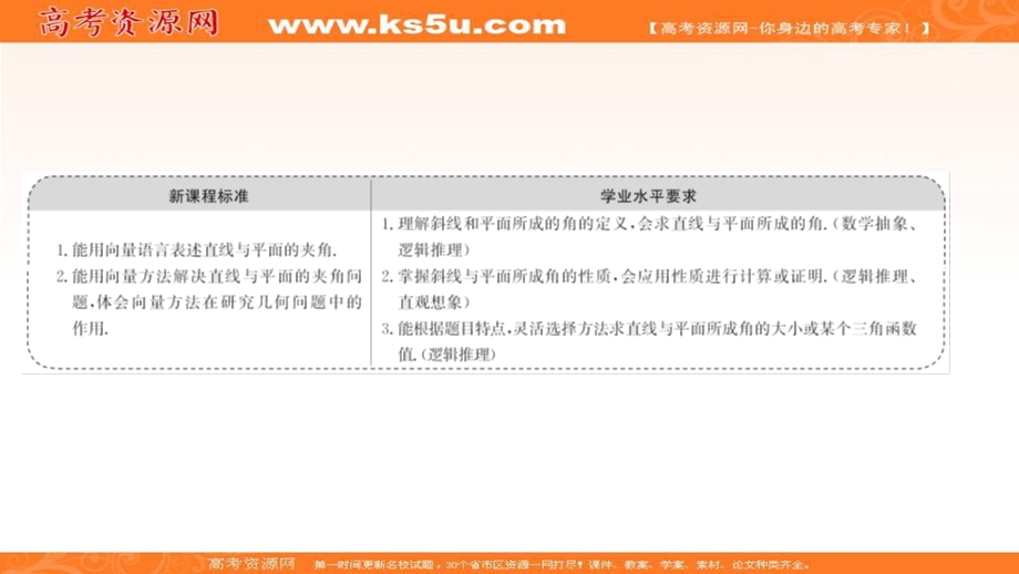 2021-2022学年人教B版数学选择性必修第一册课件：1-2-3 直线与平面的夹角 .ppt_第2页