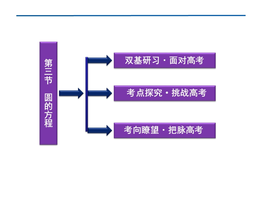 2012优化方案高考总复习数学理科 苏教版 （江苏专用）（课件）：第8章第三节.ppt_第2页