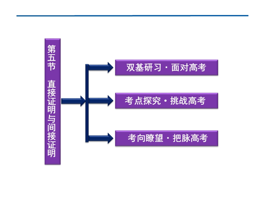 2012优化方案高考总复习数学理科 苏教版 （江苏专用）（课件）：第6章第五节.ppt_第2页