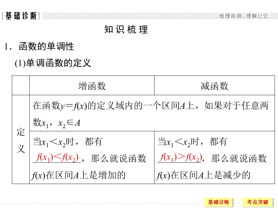 2018北师大版文科数学高考总复习课件：2-2函数的单调性与最大 .ppt_第3页