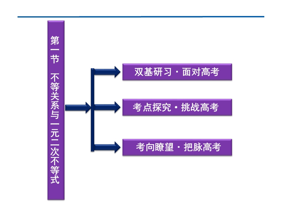 2012优化方案高考总复习数学理科 苏教版 （江苏专用）（课件）：第6章第一节.ppt_第2页