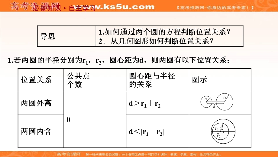 2021-2022学年人教B版数学选择性必修第一册课件：2-3-4 圆与圆的位置关系 .ppt_第3页