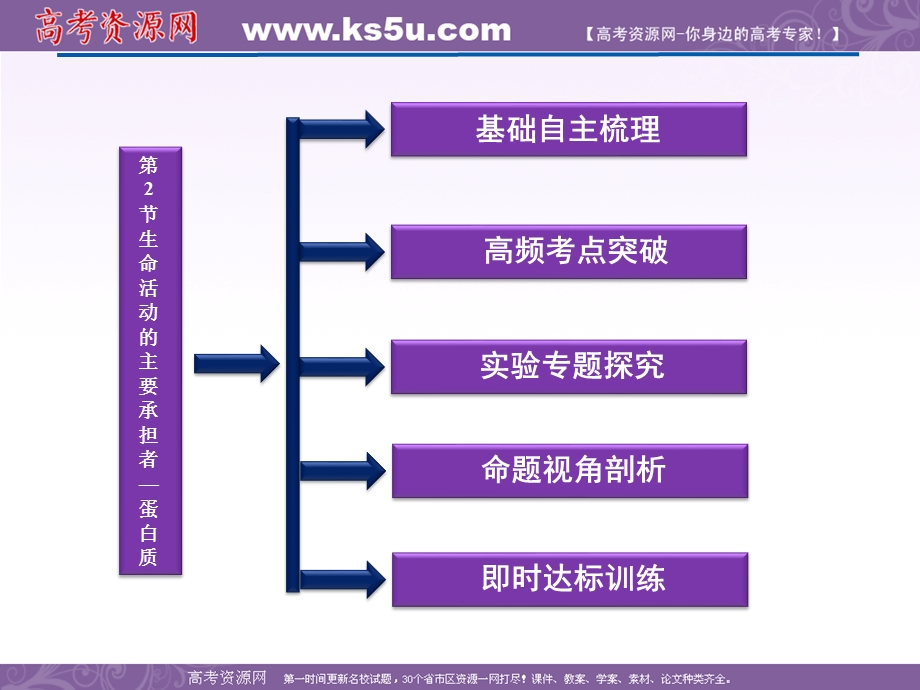 2012优化方案高考生物总复习人教版（广东专用）（课件）：必修2第6章第1.2节杂交育种与诱变育种.ppt_第2页