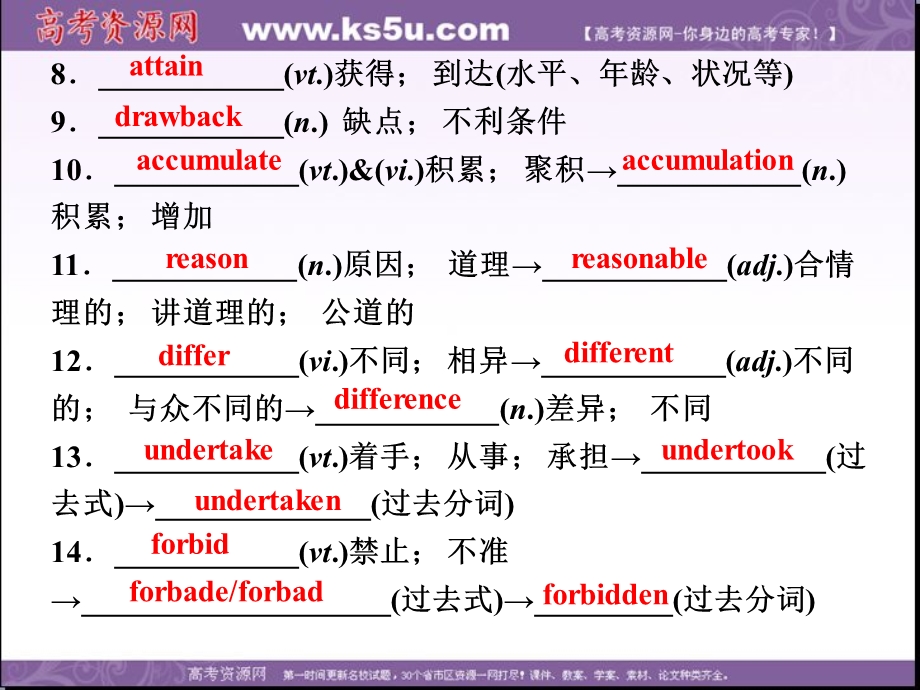 2017优化方案高考总复习&英语（人教版）课件：第一部分 基础考点聚焦 选修8UNIT 2 .ppt_第3页