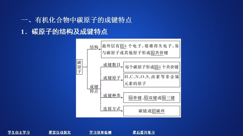 2020化学同步导学人教选修五课件：第一章 认识有机化合物 第二节 .ppt_第3页