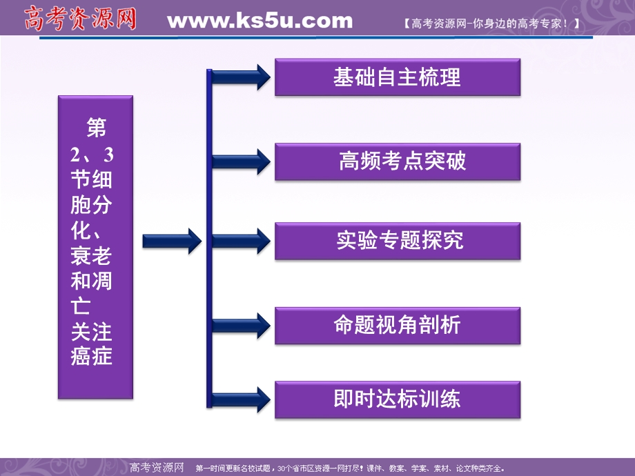 2012优化方案高考生物总复习苏教版 （江苏专用）（课件）：必修1第5章第2、3节细胞分化、衰老和凋亡.ppt_第2页