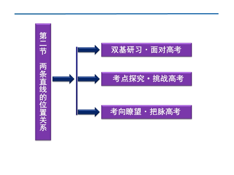 2012优化方案高考总复习数学理科 苏教版 （江苏专用）（课件）：第8章第二节.ppt_第2页