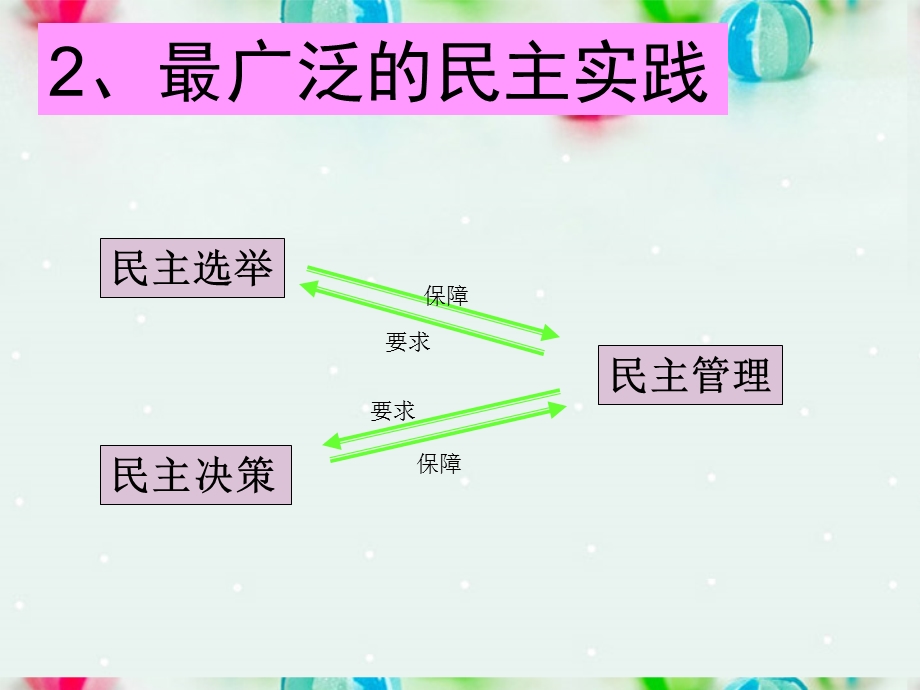 2013学年高一政治精品课件：1.2.3 民主管理 共创幸福生活5 新人教版必修2.ppt_第3页