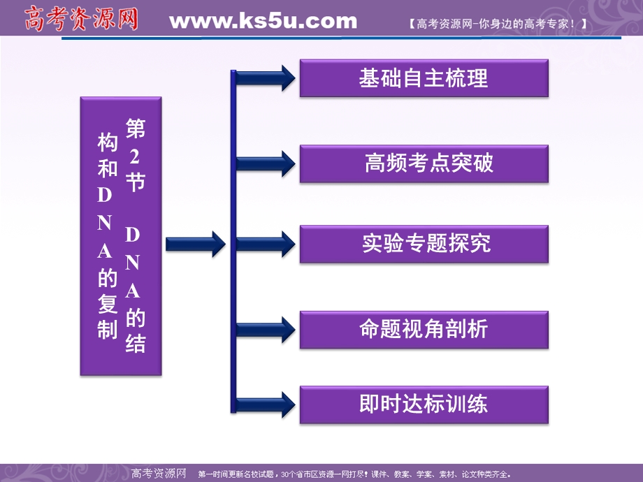 2012优化方案高考生物总复习苏教版（江苏专用）（课件）：必修2第4章第2节DNA的结构和DNA的复制.ppt_第2页