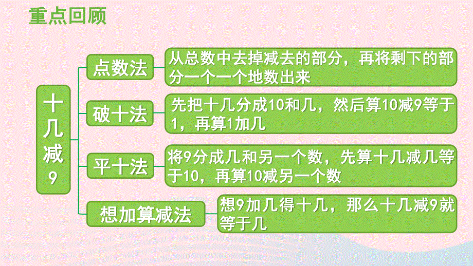 2022一年级数学下册 2 20以内的退位减法（练习二）课件 新人教版.pptx_第2页