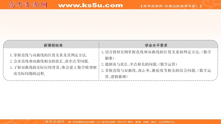 2021-2022学年人教B版数学选择性必修第一册课件：2-6-2-2 双曲线方程及性质的应用 .ppt_第2页