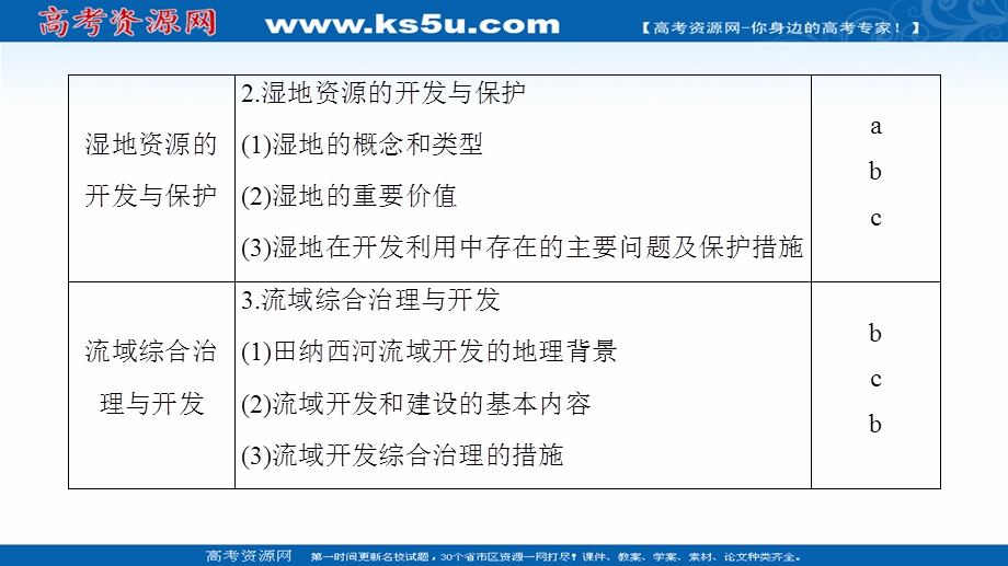 2018北师大版地理高考一轮复习课件-第10单元 17-18版 第10章 区域可持续发展 .ppt_第3页