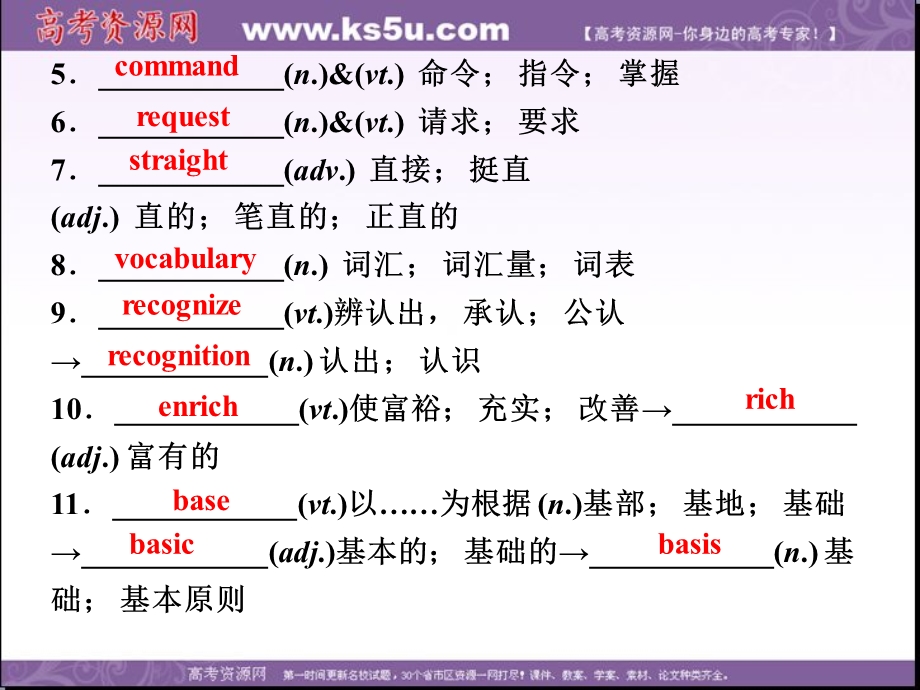 2017优化方案高考总复习&英语（人教版）课件：第一部分 基础考点聚焦 必修1UNIT 2 .ppt_第3页