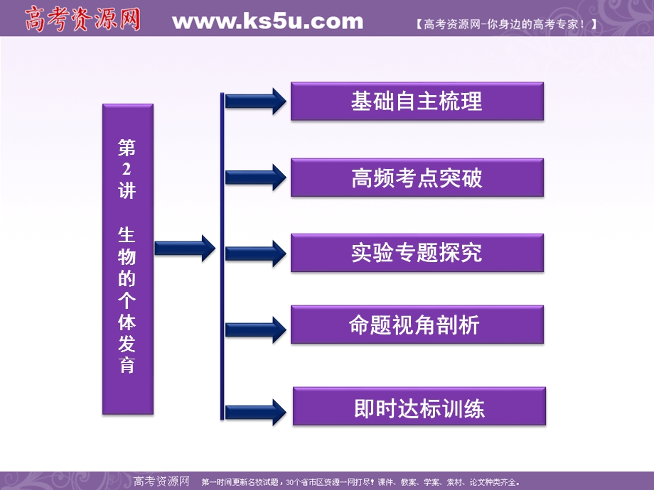 2012优化方案高考生物总复习（大纲版）课件：第5章第2讲生物的个体发育.ppt_第2页