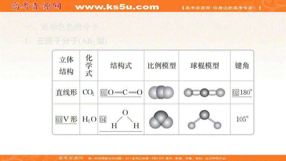 2020化学同步导学人教选修三课件：第二章 分子结构与性质 第二节 第1课时 .ppt_第3页