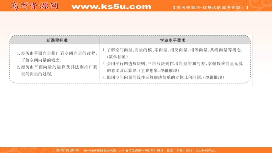 2021-2022学年人教B版数学选择性必修第一册课件：1-1-1-1 空间向量的概念及其线性运算 .ppt_第2页