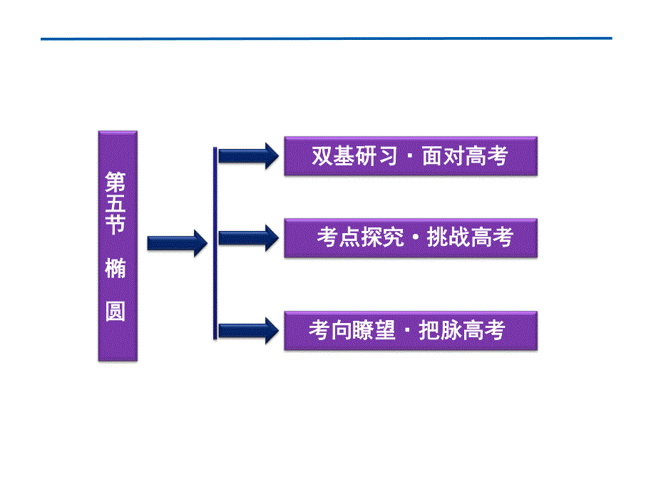 2012优化方案高考总复习数学理科 苏教版 （江苏专用）（课件）：第8章第五节.ppt_第2页