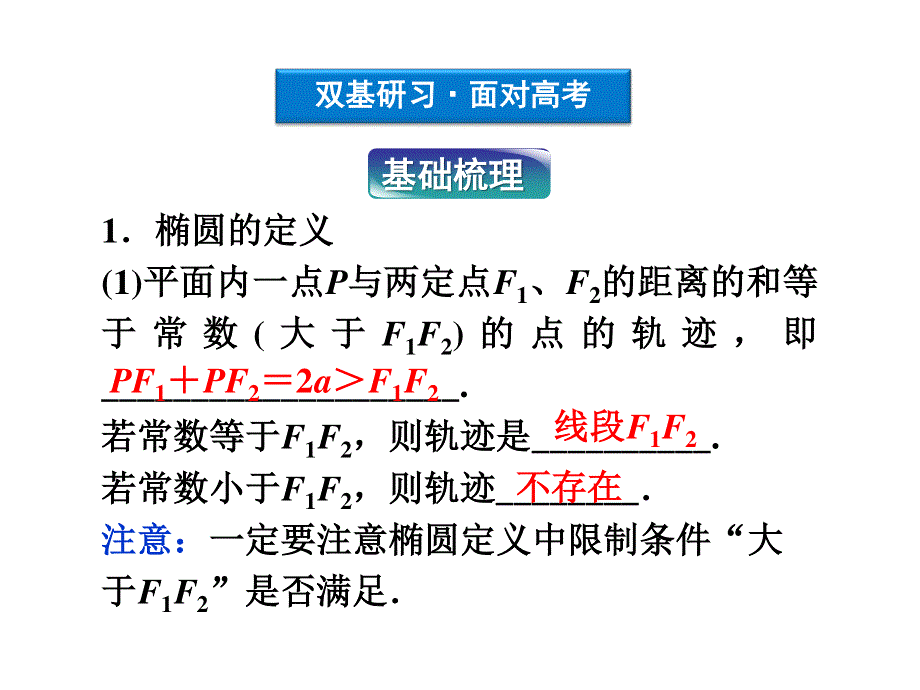 2012优化方案高考总复习数学理科 苏教版 （江苏专用）（课件）：第8章第五节.ppt_第3页