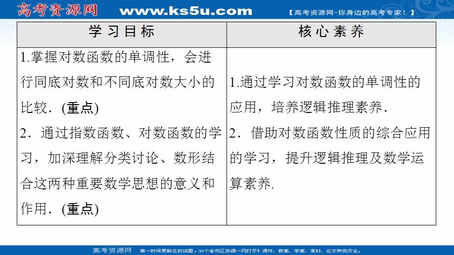 2020-2020学年高中数学新教材人教A版必修第一册课件：第4章 4-4 第2课时　对数函数及其性质的应用 .ppt_第2页