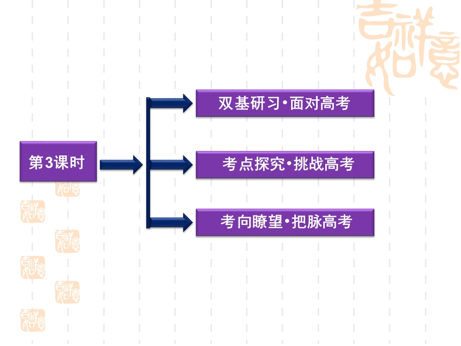 2012优化方案高考数学（文）总复习（人教B版） 课件：第3章第3课时.ppt_第2页