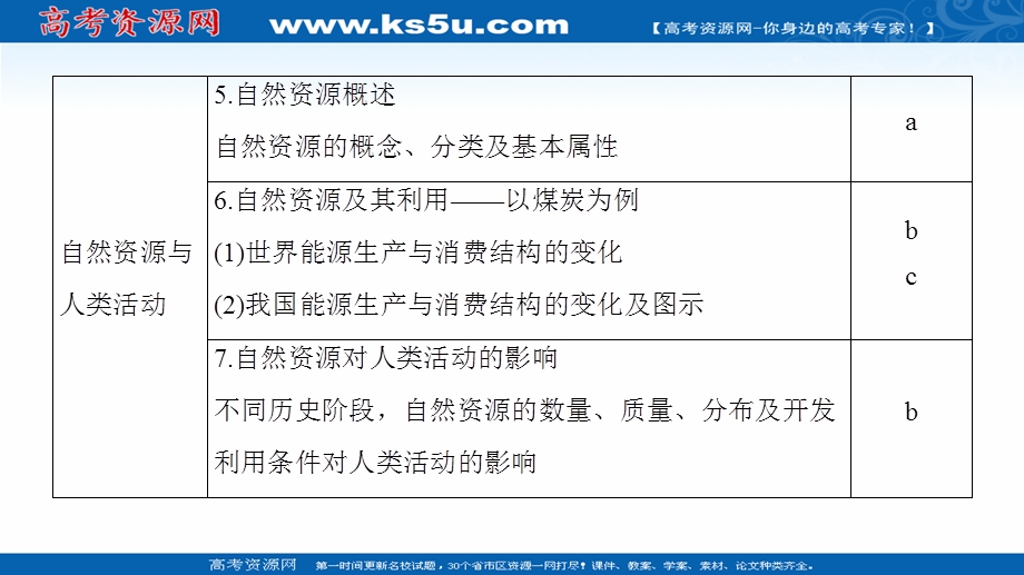 2018北师大版地理高考一轮复习课件-第4单元 17-18版 第4章 自然环境对人类活动的影响 .ppt_第3页