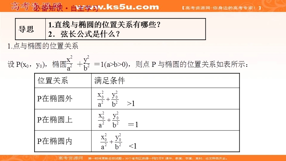 2021-2022学年人教B版数学选择性必修第一册课件：2-5-2-2 椭圆方程及性质的应用 .ppt_第2页