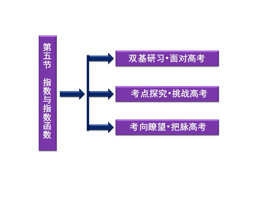 2012优化方案高考总复习数学理科 苏教版 （江苏专用）（课件）：第2章第五节.ppt_第2页