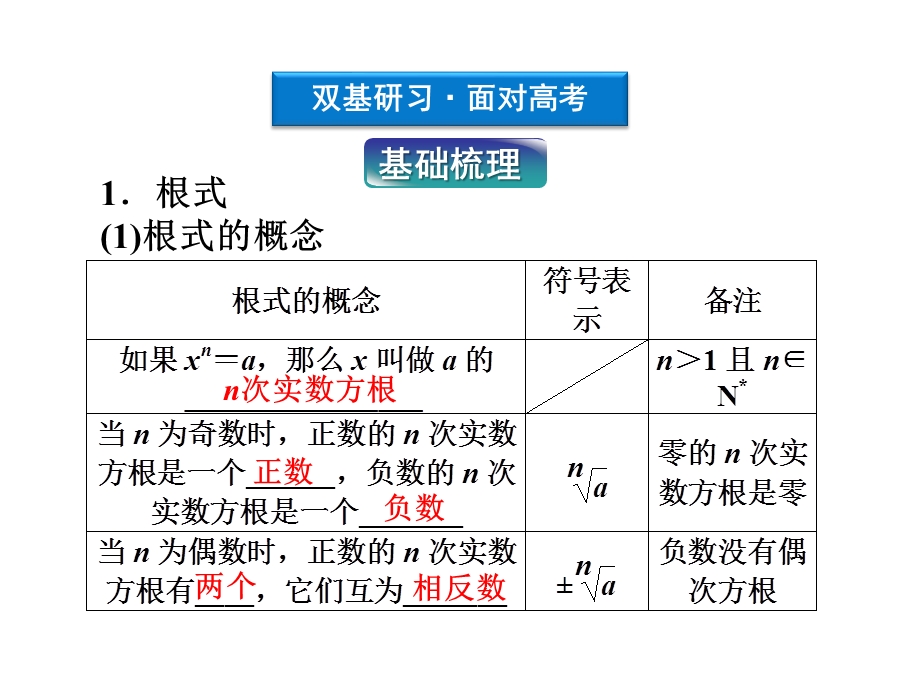 2012优化方案高考总复习数学理科 苏教版 （江苏专用）（课件）：第2章第五节.ppt_第3页