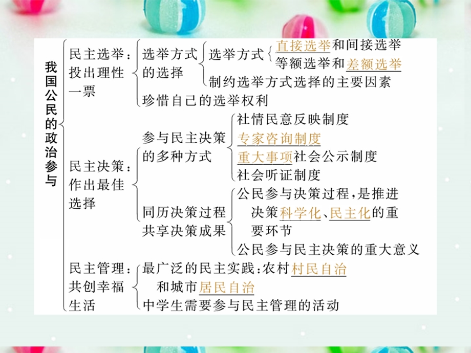 2013学年高一政治精品课件：2.3.1 政府的职能 管理与服务3 新人教版必修2.ppt_第1页