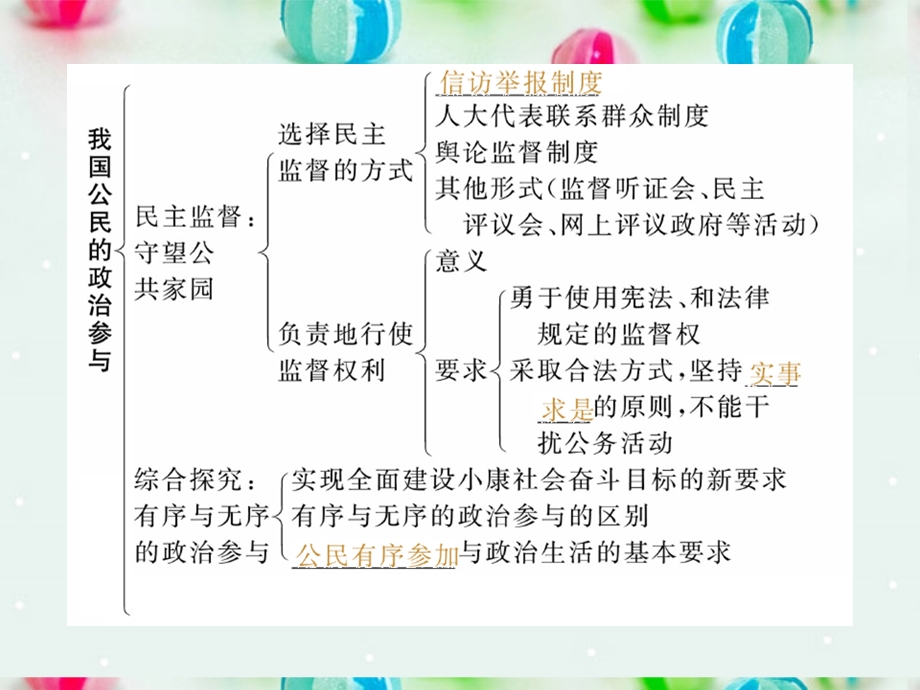 2013学年高一政治精品课件：2.3.1 政府的职能 管理与服务3 新人教版必修2.ppt_第2页