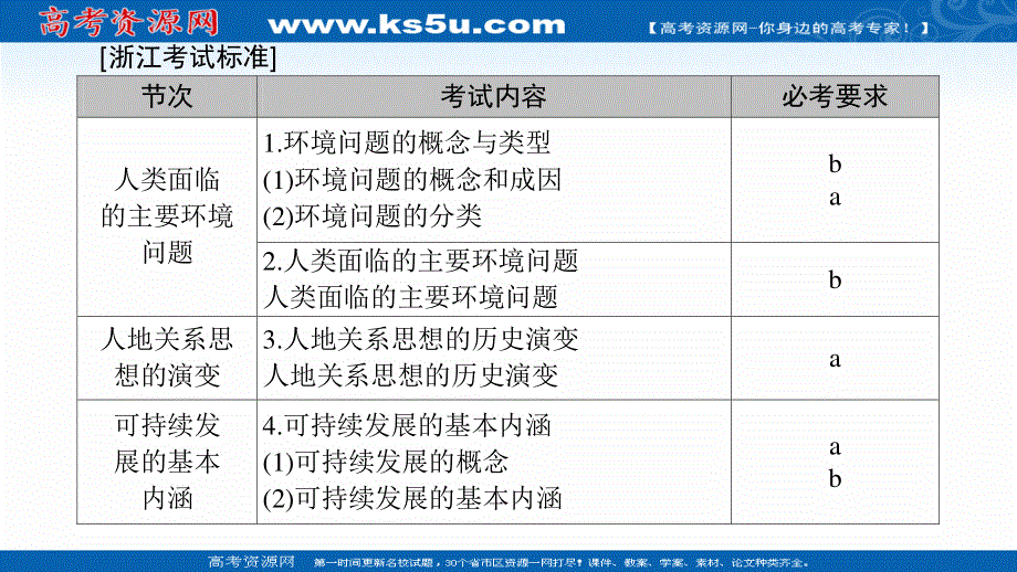 2018北师大版地理高考一轮复习课件-第8单元 17-18版 第8章 人类与地理环境的协调发展 .ppt_第2页