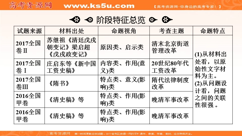 2018大二轮高考总复习历史（通史版）课件：第12讲 历史上重大改革回眸 .ppt_第3页