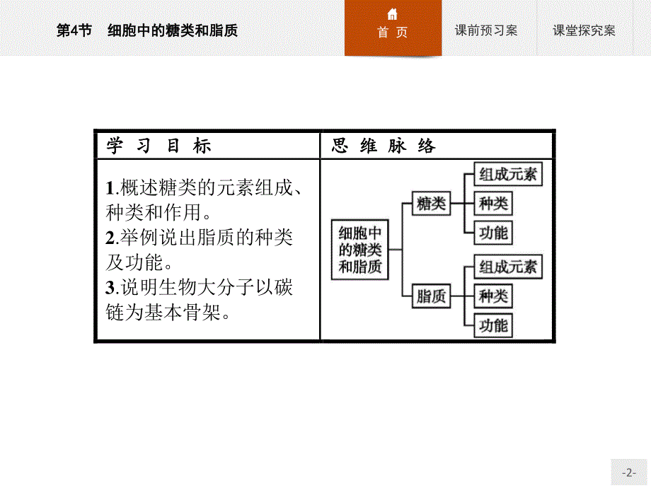 2016秋生物人教版必修1课件：2.pptx_第2页