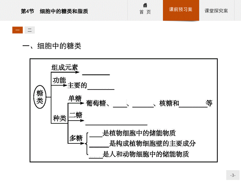 2016秋生物人教版必修1课件：2.pptx_第3页