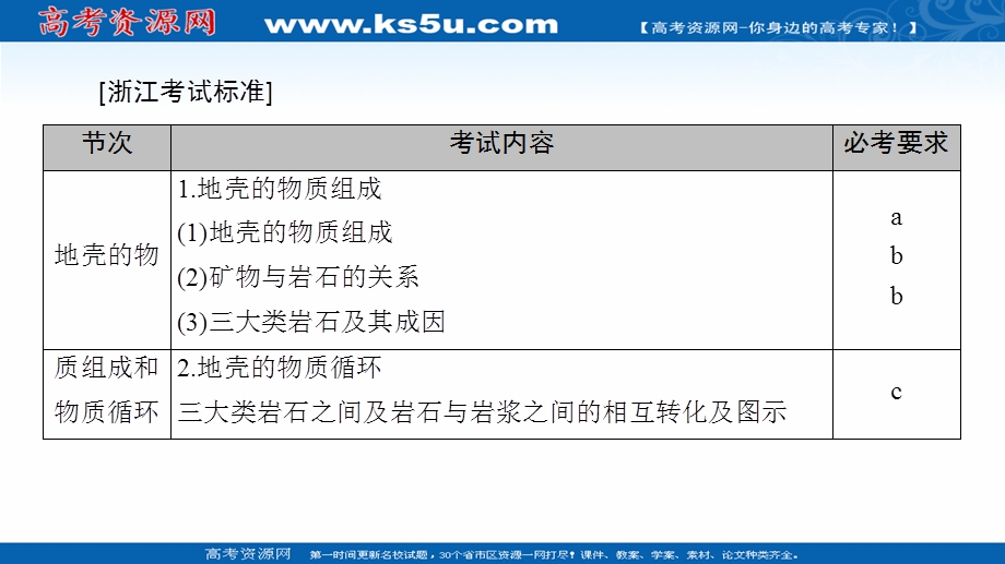 2018北师大版地理高考一轮复习课件-第2单元 17-18版 第2章 自然环境中的物质运动和能量交换 .ppt_第2页