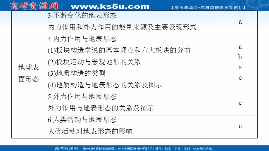 2018北师大版地理高考一轮复习课件-第2单元 17-18版 第2章 自然环境中的物质运动和能量交换 .ppt_第3页