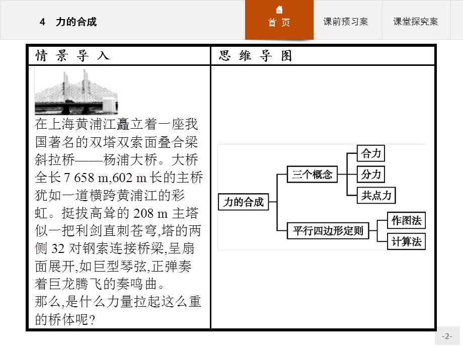 2016秋高一物理人教必修1课件：3.pptx_第2页