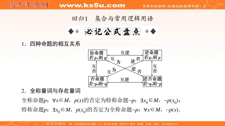 2018大二轮高考总复习文数课件：攻略1 考前必记知识结论 .ppt_第3页