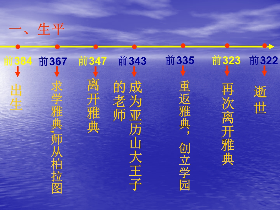 2014年山西省运城中学高二历史人教版选修4备课课件 古希腊文化的集大成者亚里士多德3.ppt_第3页